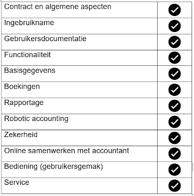 Akkoord op alle normen keurmerk Betrouwbaar boekhouden.