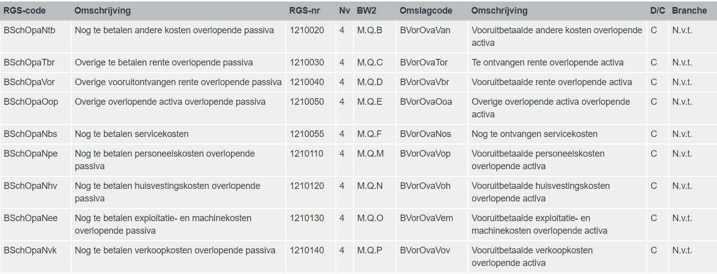 Overlopende passiva met debet/credit gelijk C