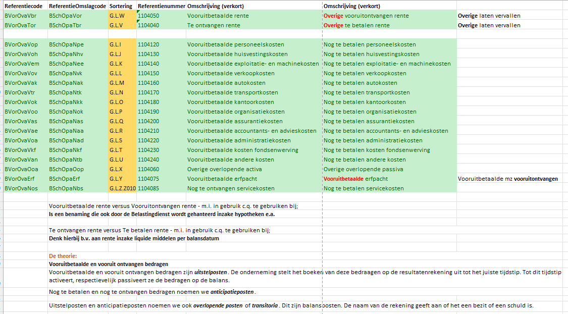 Rente, transitorische posten en omslagcodes