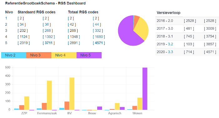 RGS 3.3 Dashboard