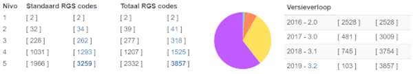 RGS Dashboard