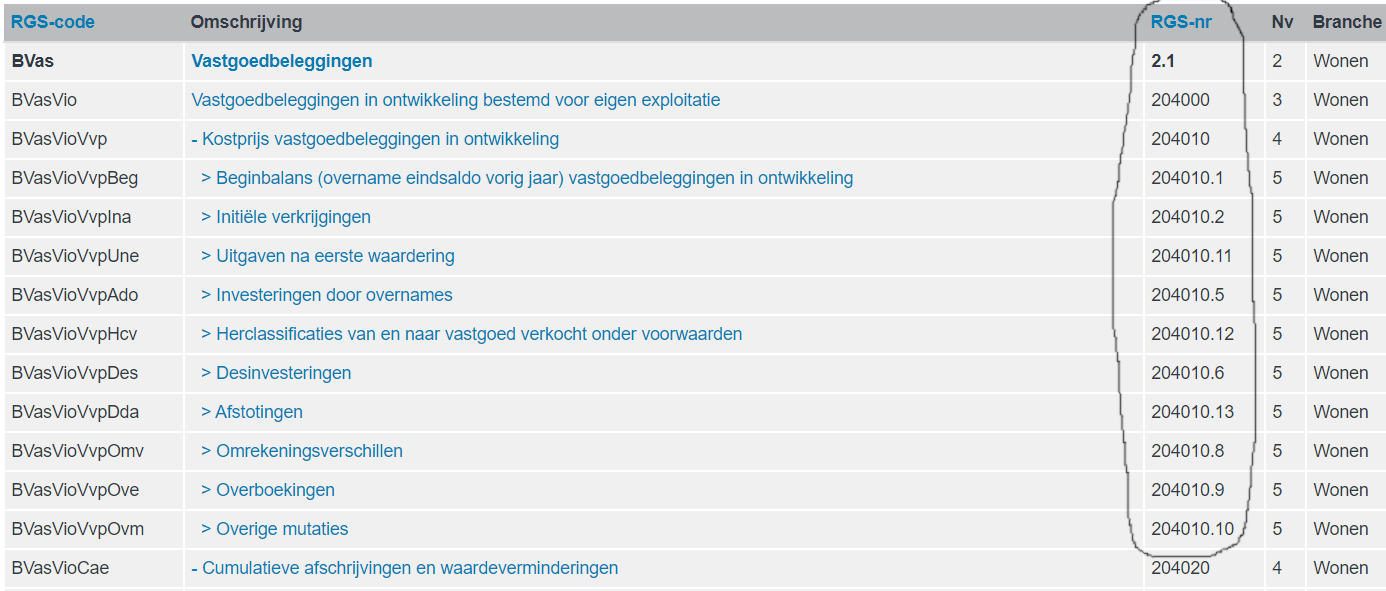 Woningcorporaties en extensies