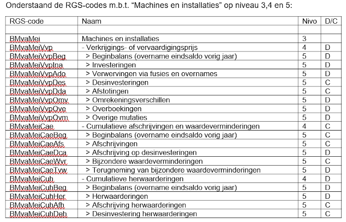 RGS niveau 3,4 en 5, Vaste activa machines