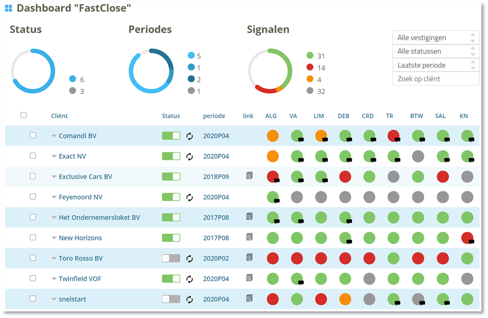 Dashboards m.b.v. RGS waarin controle bevindingen worden gerapporteerd