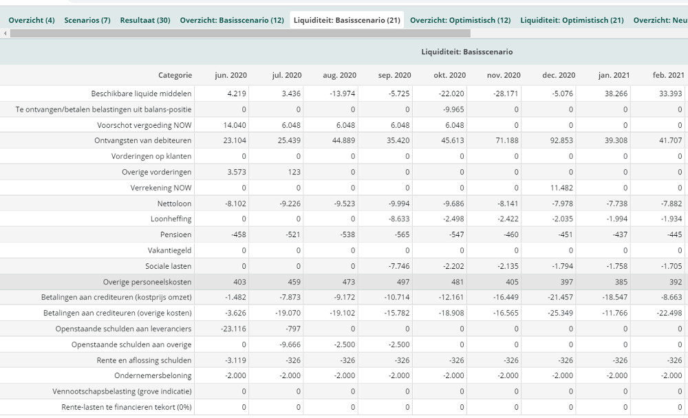 Liquiditeit basisscenario in beeld