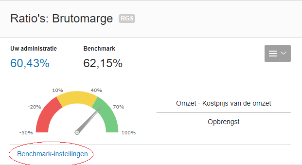 Ratio brutomarge op basis van RGS