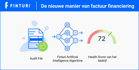 FInturi: Weet binnen 30 minuten de financiële Health Score van jouw bedrijf door een RGS ingedeelde AuditFile aan te leveren