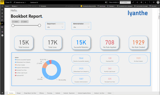 Lyanthe bookbot report